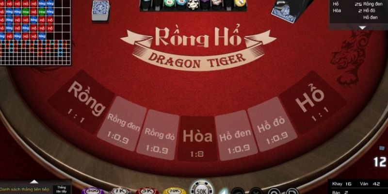Mẹo đánh rồng hổ - Hướng dẫn từ A đến Z để thành công 10 image 37
